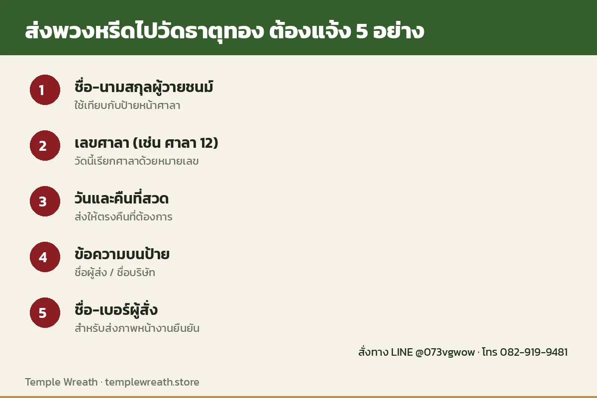 สิ่งที่ต้องแจ้งเมื่อสั่งพวงหรีดไปวัดธาตุทอง 5 ข้อ